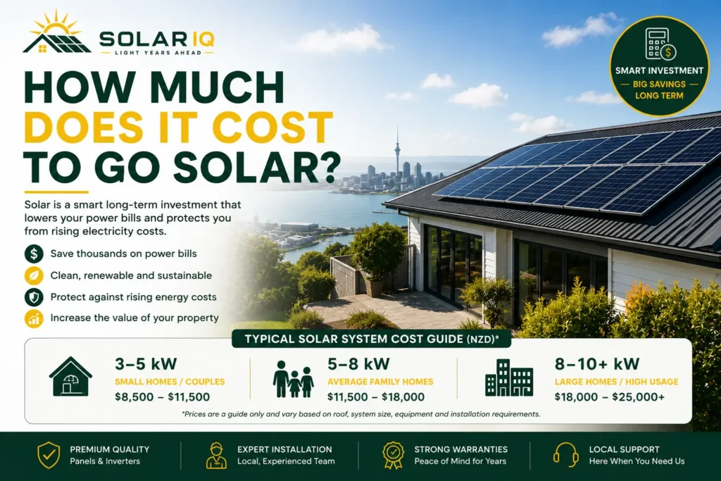 Average Cost of Solar in Wellington and Auckland