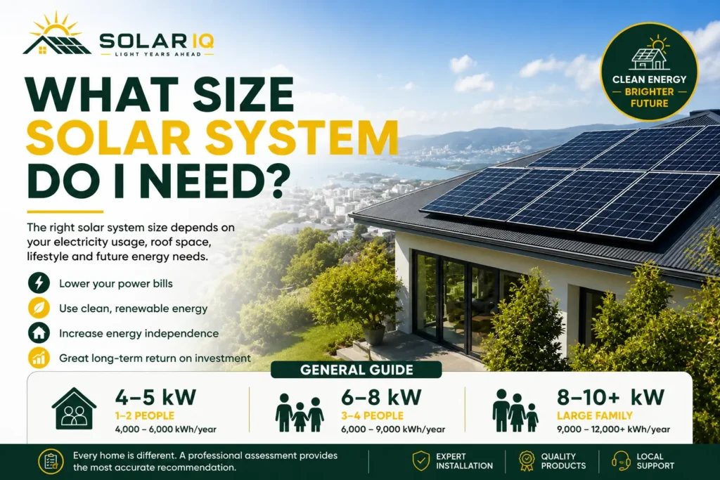 What size solar system do i need for my house